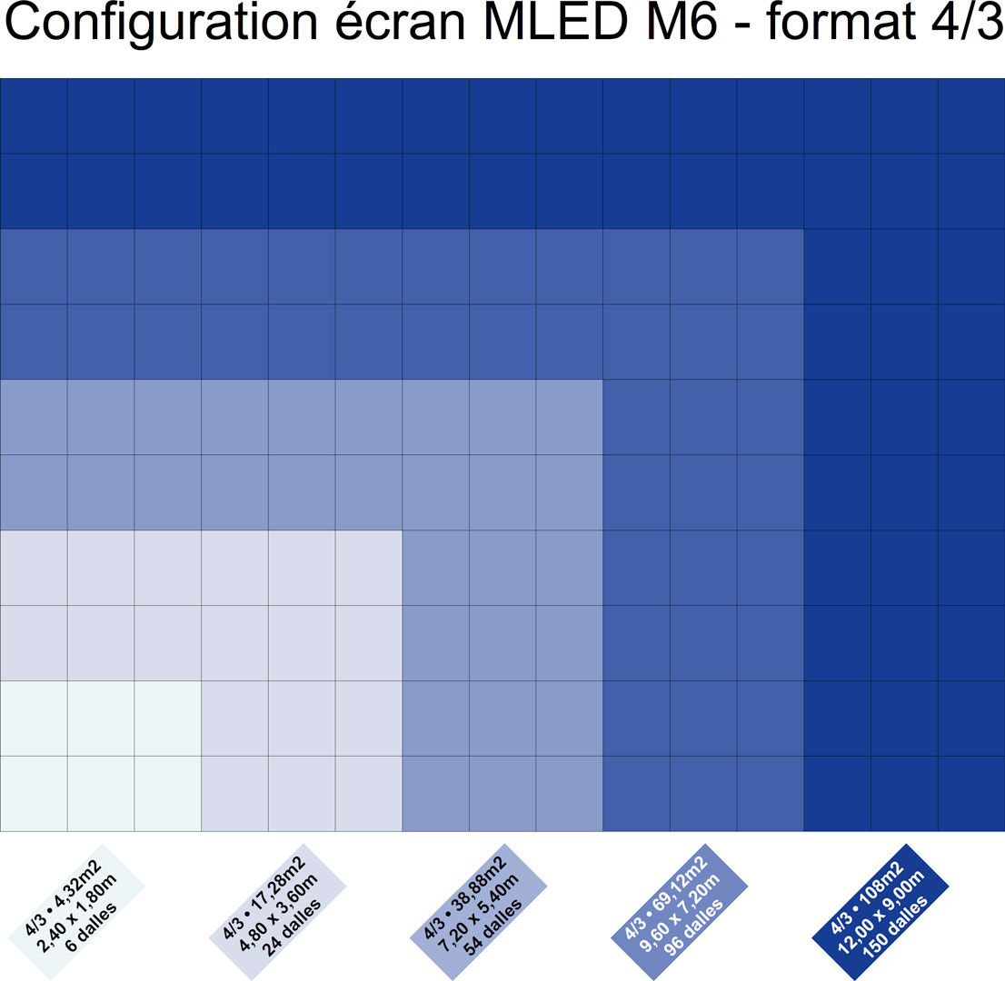 MLED M6 Groupe Novelty