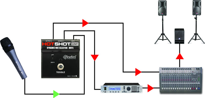 radial engineering hotshot dm1